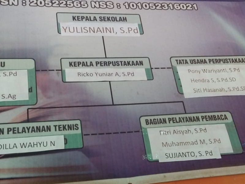 Struktur Organisasi - SD NEGERI 2 PERANTE